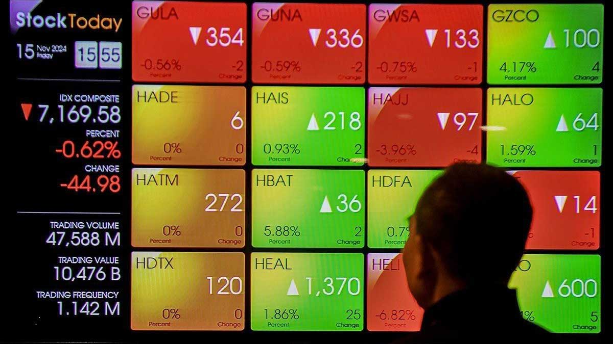 Prediksi IHSG Jumat 23 Januari 2026, Ini Saham Pilihan Analis untuk Trading