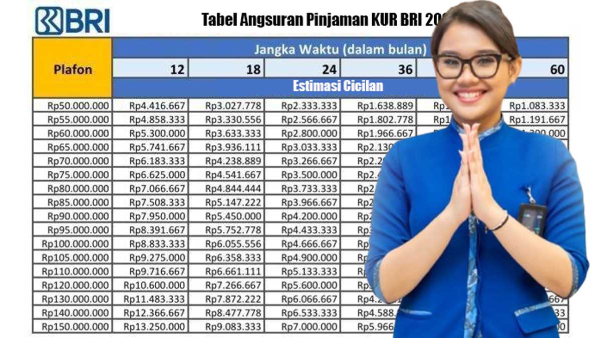 Pinjaman KUR BRI Rp100 Juta untuk UMKM November 2025, Ini Syarat, Simulasi Angsuran & Cara Pengajuan