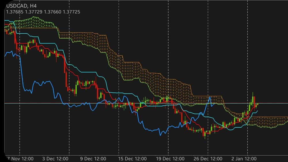 Kenapa USDCAD Bergerak Kuat? Ini Pengaruh Harga Minyak dan Bank Sentral