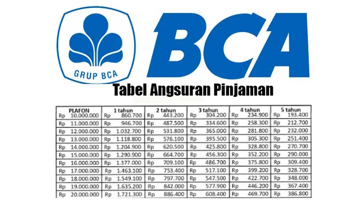 Tabel Angsuran Pinjaman KUR BCA 2025 Rp20 Juta, Lengkap dengan Syarat Pengajuan Online