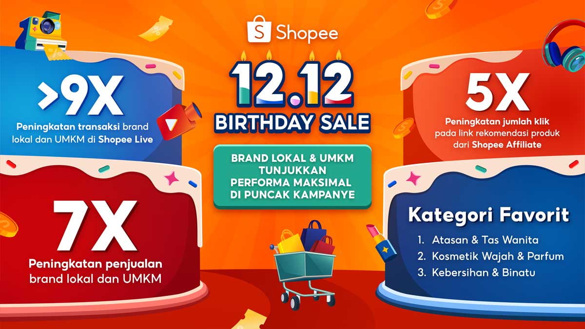 Shopee 12.12 Birthday Sale 2024: Penjualan Brand Lokal dan UMKM Melejit 7 Kali Lipat!