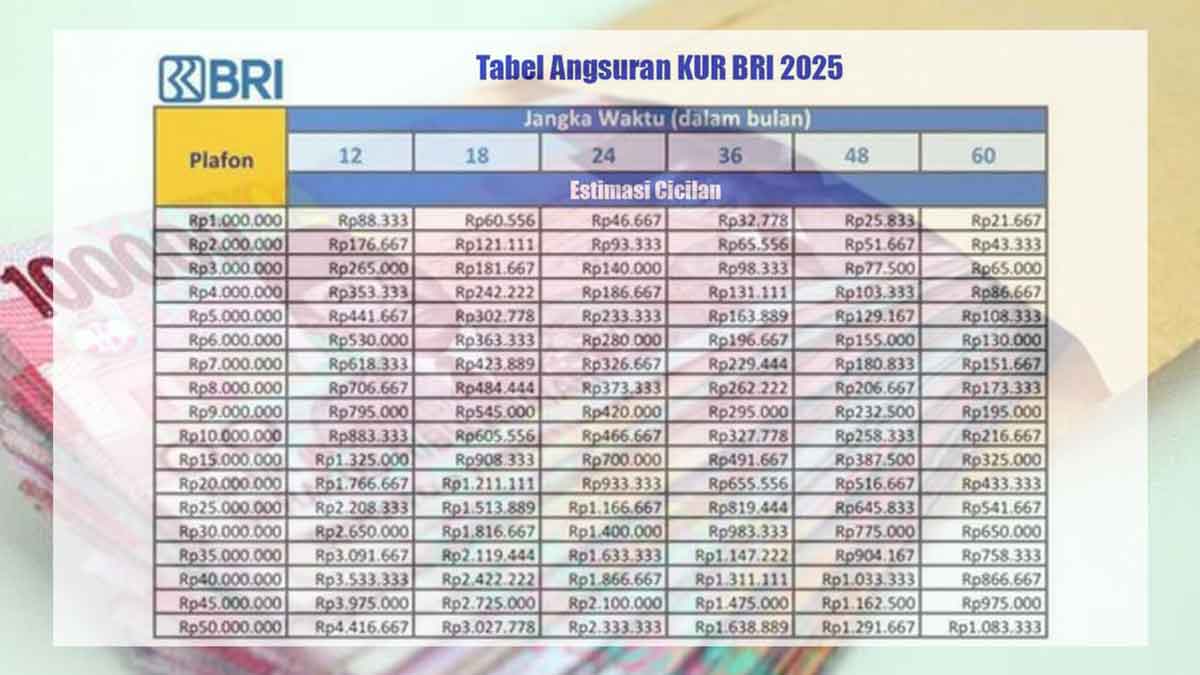 KUR BRI 2025: Tabel Angsuran Terbaru Pinjaman Rp 1 Juta hingga Rp 20 Juta Tenor 60 Bulan