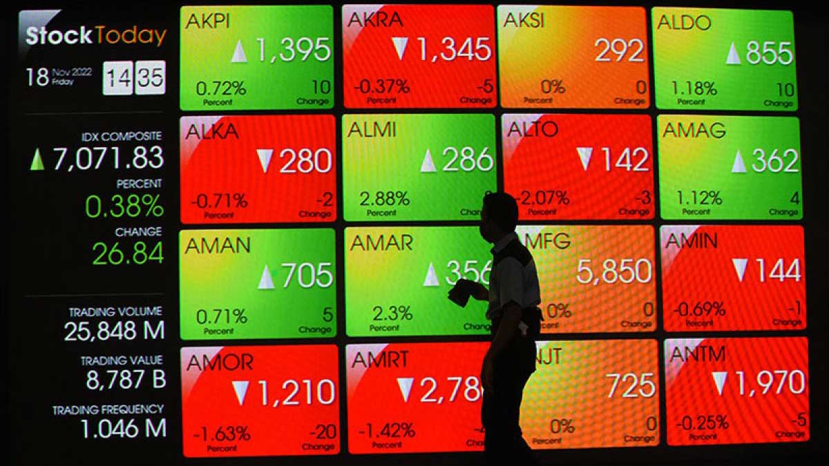 IHSG Rontok ke 8.992, 5 Saham Ini Justru Melejit hingga 34 Persen