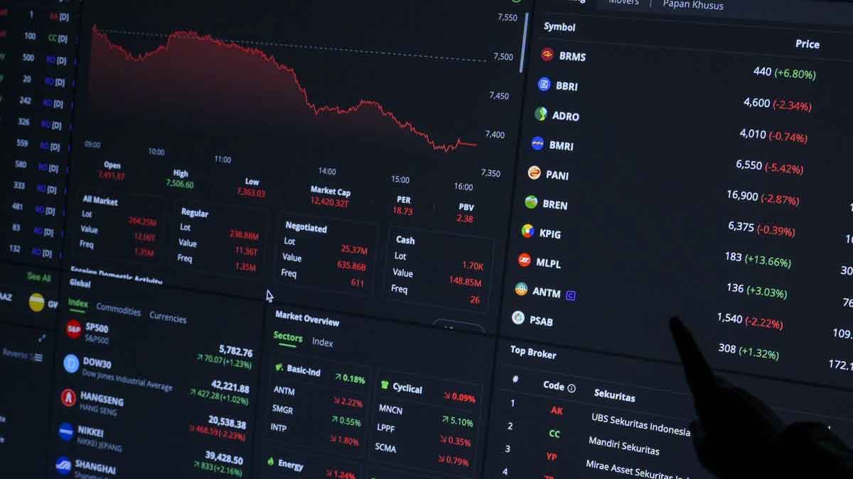 Prediksi IHSG Senin 19 Januari 2026, Ini Area Kritis dan Rekomendasi Saham Pilihan