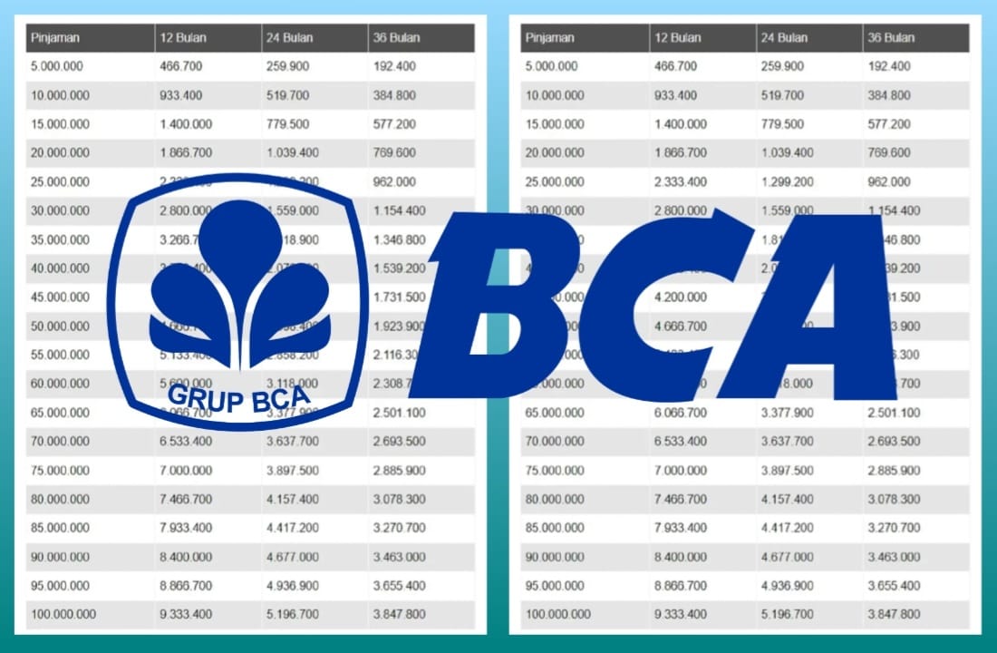 Cara Pinjam Uang di BCA, Pahami Syarat Pengajuan Pinjaman Online dan Offline, Limit KTA Mulai 5 Juta