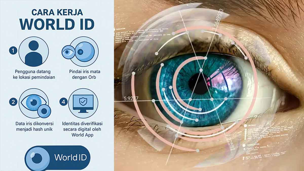Viral di Medsos! Scan Iris Mata Dapat Uang dari World ID, Ini Fakta Ilmiah & Risikonya