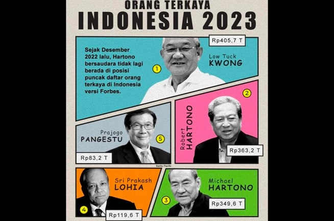 Hebat! Mantan Sopir Angkot Ini Masuk 10 Daftar Orang Terkaya Indonesia 2023 Versi Forbes
