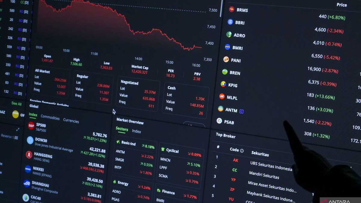 Deretan Saham Bikin Untung Jumbo, Ada yang Terbang 133% dalam Sepekan