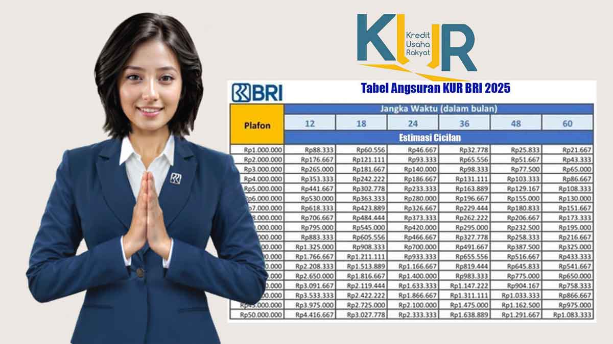 Tabel Angsuran KUR BRI 2025: Pinjaman Rp 30 Juta hingga Rp 50 Juta Tenor 60 Bulan