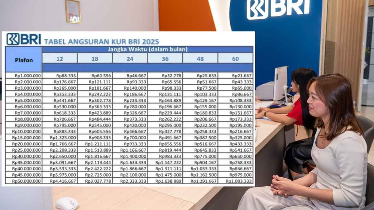 Angsuran KUR BRI 2025 Plafon Rp30 Juta, Lengkap dengan Syarat dan Cara Pengajuan