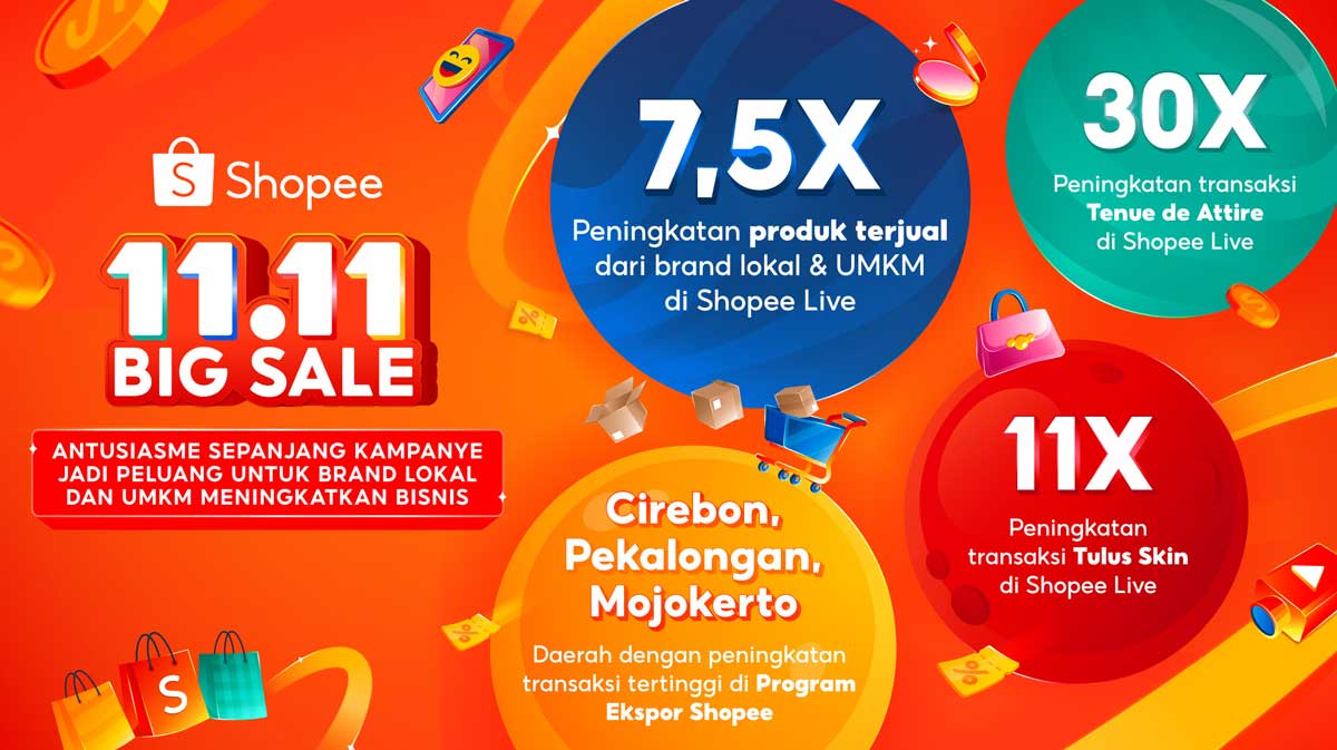 Shopee 11.11 Big Sale: Brand Lokal dan UMKM Catatkan Penjualan Naik 7,5 Kali Lipat