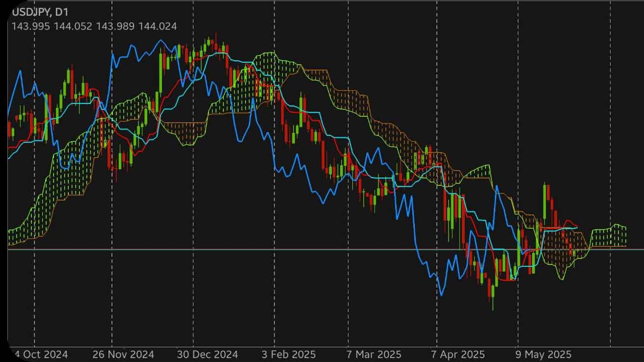 Sell on Rally di USD/JPY: Level Entry Terbaik dan Target Profit Realistis