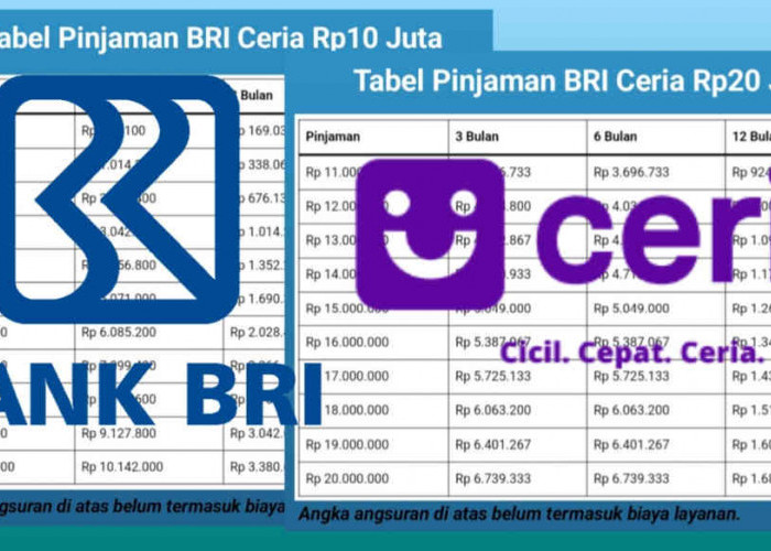 Panduan Lengkap Cara Pinjam Uang di BRI Ceria, Syarat, Batas, Tabel & Simulasi Angsuran