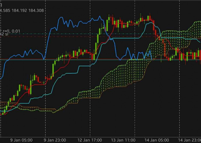 EURJPY Berpotensi Melemah, Tekanan Jual Masih Dominan