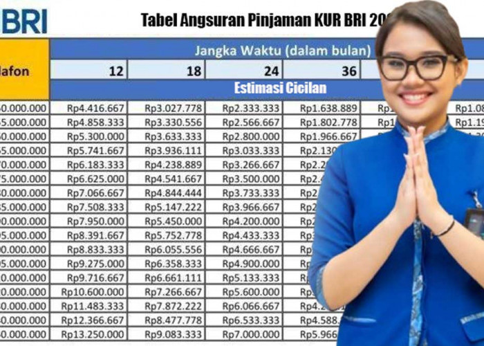 Pinjaman KUR BRI Rp100 Juta untuk UMKM November 2025, Ini Syarat, Simulasi Angsuran & Cara Pengajuan