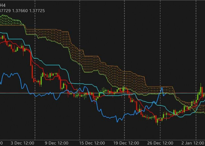 Kenapa USDCAD Bergerak Kuat? Ini Pengaruh Harga Minyak dan Bank Sentral