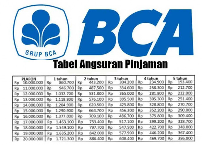 Tabel Angsuran Pinjaman KUR BCA 2025 Rp20 Juta, Lengkap dengan Syarat Pengajuan Online