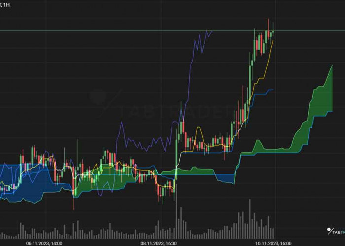 Harga Tertahan di 143.29: Apa Arti Level Ini dalam Struktur Pasar?