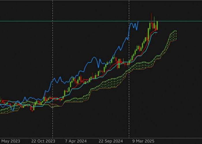 Harga Emas (XAUUSD) Makin Menggila! Ini Peluang Trading Minggu Depan