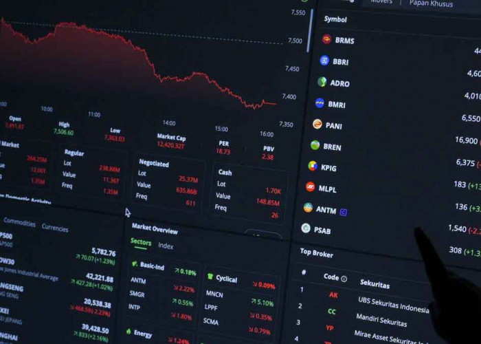 Prediksi IHSG Senin 19 Januari 2026, Ini Area Kritis dan Rekomendasi Saham Pilihan