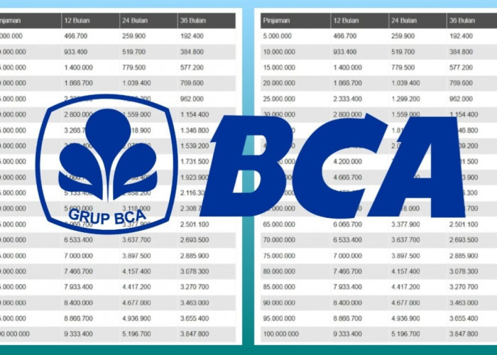 Cara Pinjam Uang di BCA, Pahami Syarat Pengajuan Pinjaman Online dan Offline, Limit KTA Mulai 5 Juta