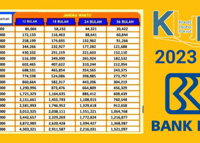 Cara Ajukan KUR BRI 2023 Tanpa Jaminan Hingga Rp50 Juta, Pahami 6 Langkah Penting Ini