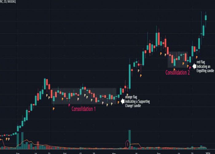 False Breakout di H4 USDJPY: Apa Implikasinya untuk Swing Trader?