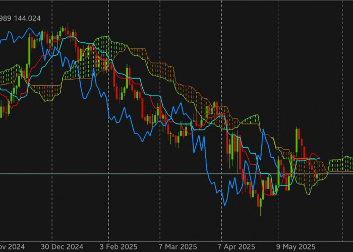 Penerapan Strategi dan Skenario Teknikal: USDJPY Teruji oleh Awan Ichimoku