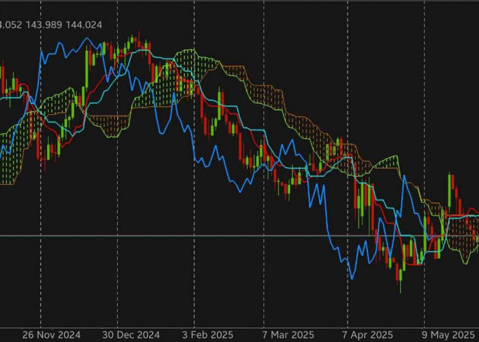 Sell on Rally di USD/JPY: Level Entry Terbaik dan Target Profit Realistis