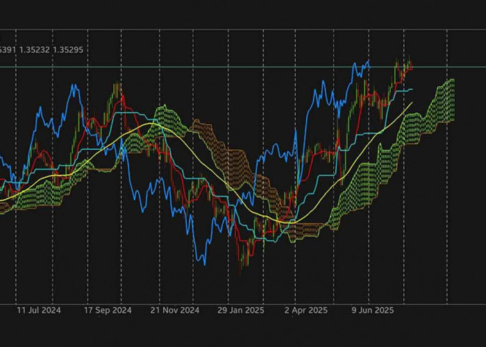 Analisis USD/JPY Timeframe H1: Harga Tertahan di Bawah Awan, Potensi Koreksi Belum Selesai