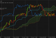 EURJPY Berpotensi Melemah, Tekanan Jual Masih Dominan
