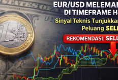 EUR/USD Melemah di Timeframe H4, Sinyal Teknis Tunjukkan Peluang SELL
